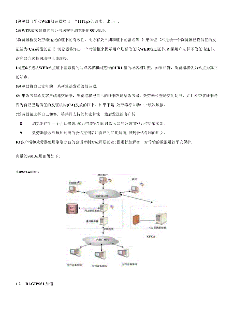 F5BIGIPSSL加速全攻略(1).docx_第2页