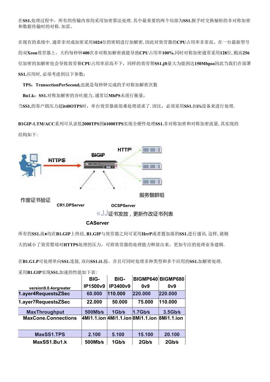 F5BIGIPSSL加速全攻略(1).docx_第3页
