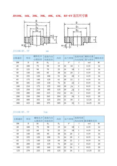 日标法兰尺寸表.docx