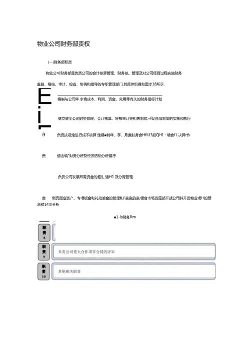 物业公司财务部责权.docx