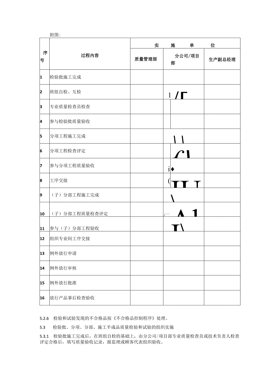 施工半成品监视和测量控制程序、工作流程图表.docx_第2页