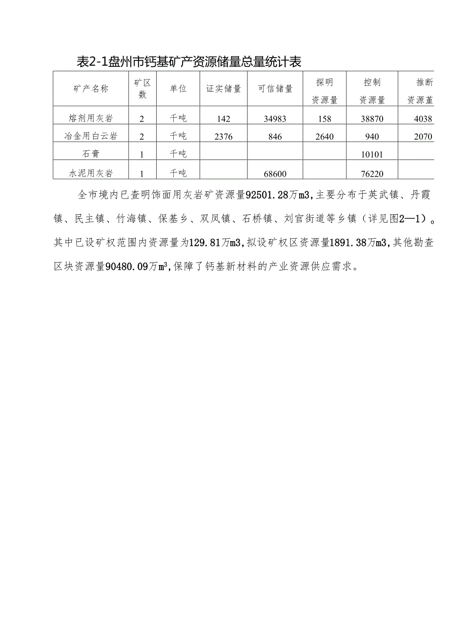 盘州市钙基新材料产业发展规划（2022—2027年）.docx_第3页