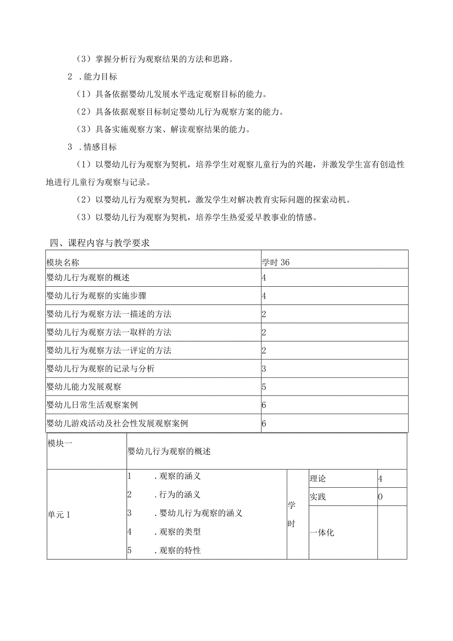 《婴幼儿行为观察与指导》课程标准.docx_第2页
