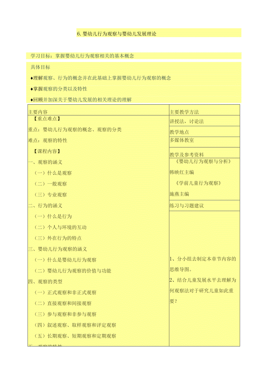《婴幼儿行为观察与指导》课程标准.docx_第3页