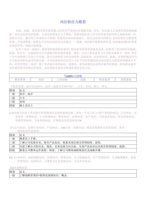 岗位胜任力模型.docx