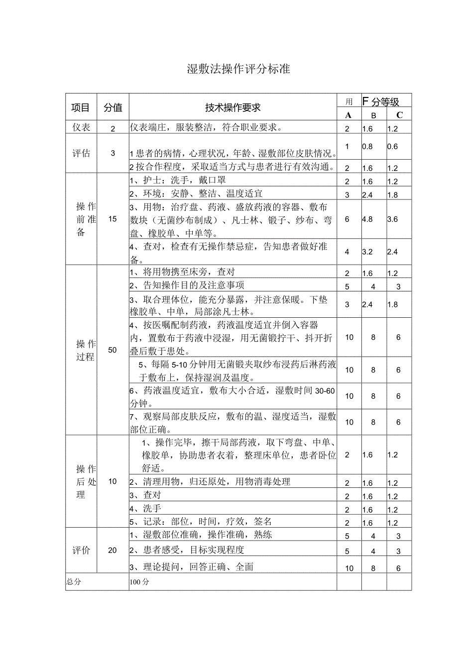 湿敷法操作评分标准.docx_第1页