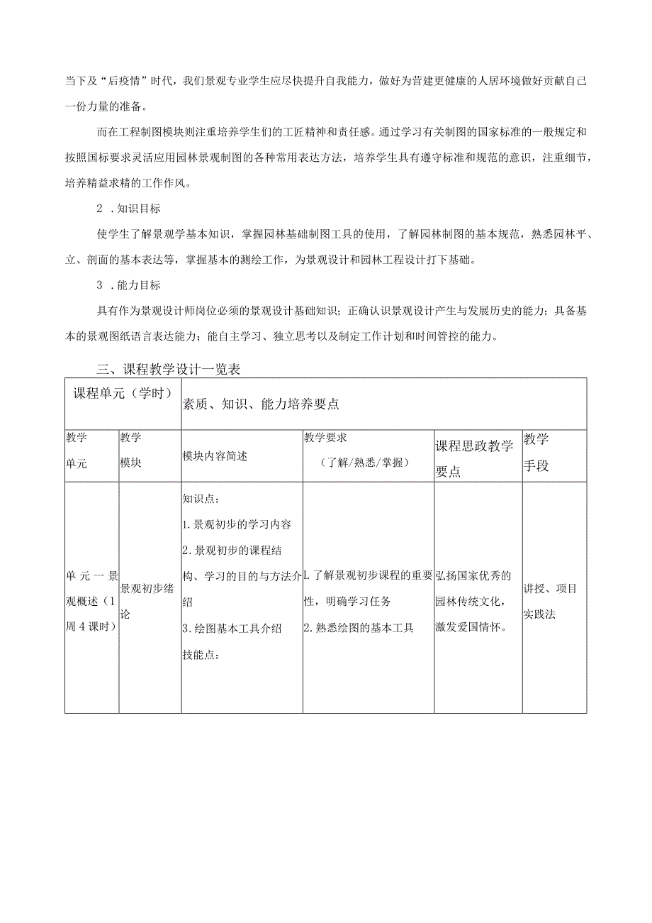《景观初步》课程标准（含课程思政）.docx_第2页