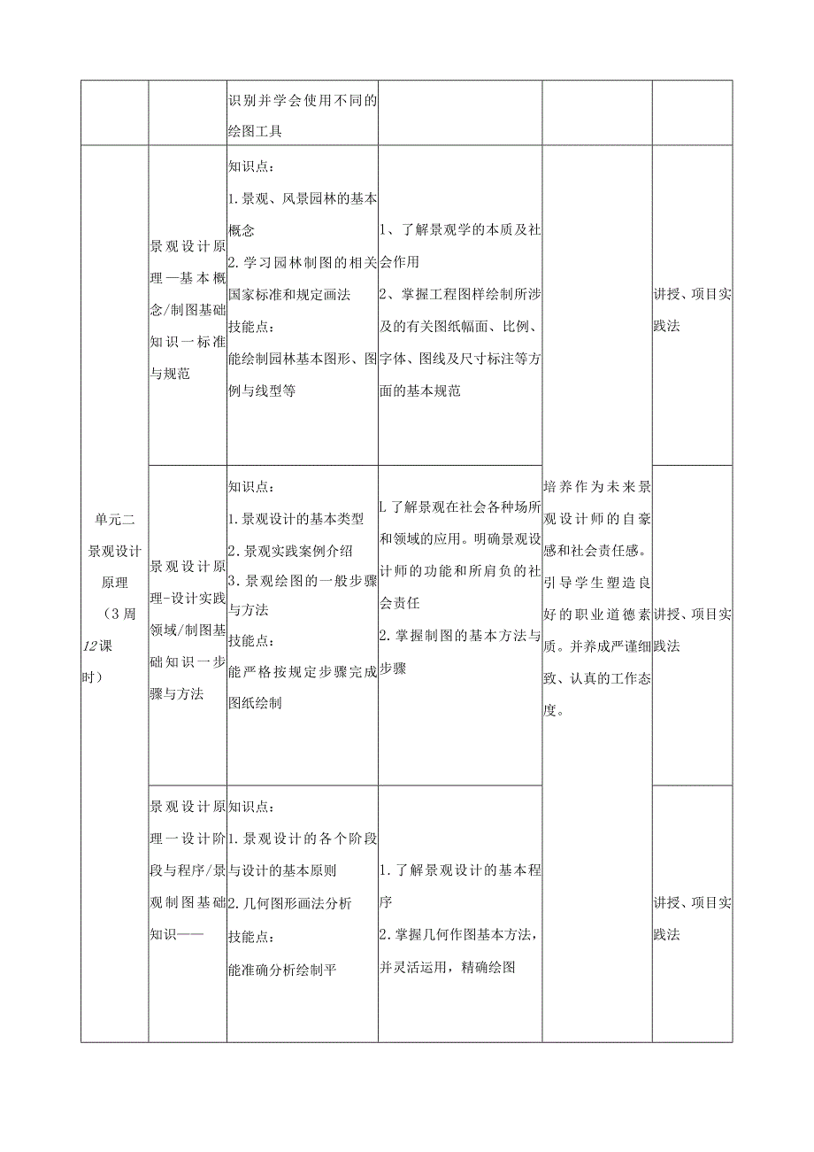 《景观初步》课程标准（含课程思政）.docx_第3页
