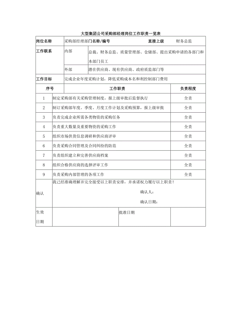 大型集团公司采购部经理岗位工作职责一览表.docx_第1页