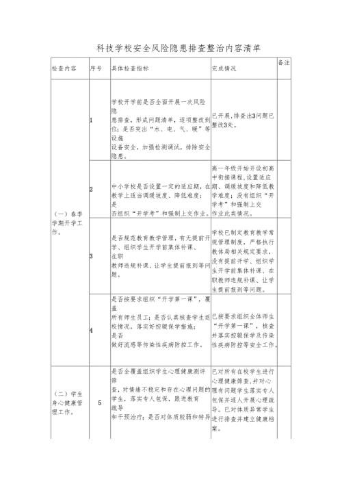 科技学校安全风险隐患排查整治内容清单.docx