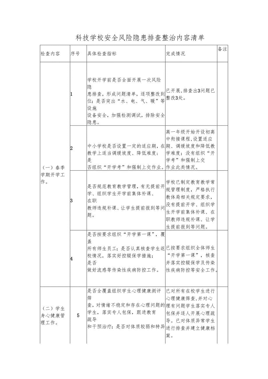 科技学校安全风险隐患排查整治内容清单.docx_第1页