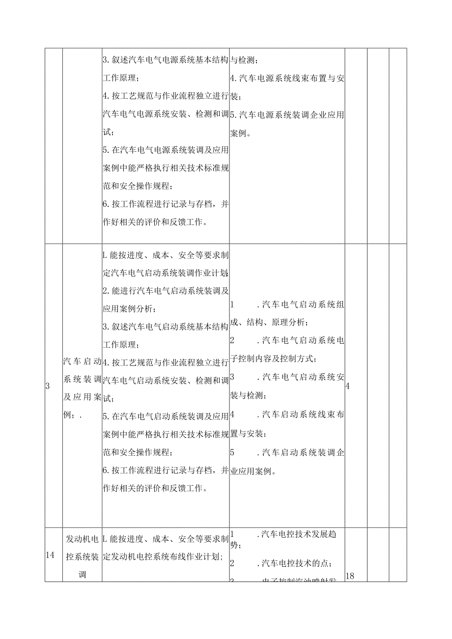 《汽车电气系统安装与调试》课程标准（含课程思政）.docx_第3页