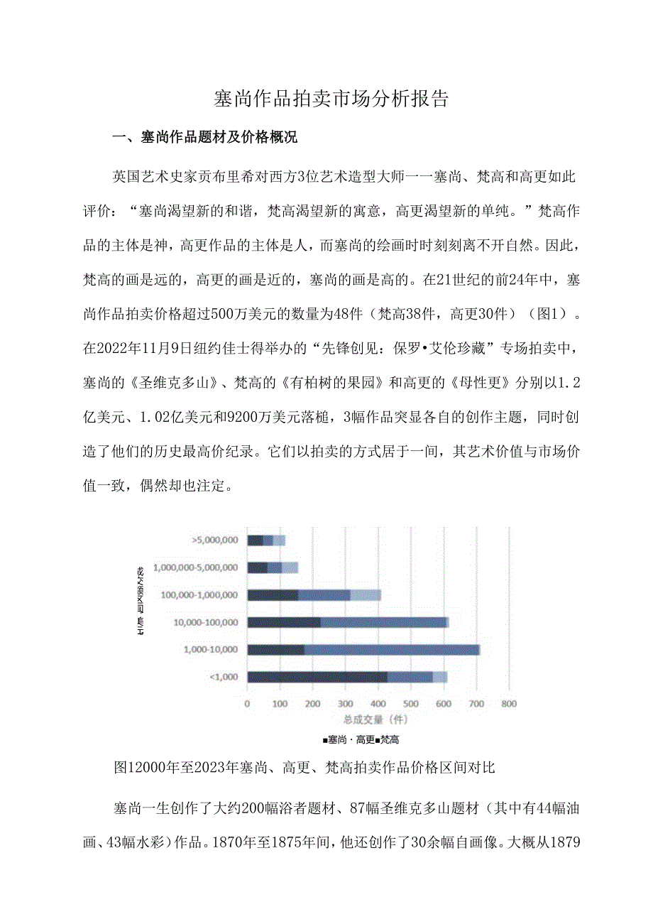 塞尚作品拍卖市场分析报告.docx_第1页
