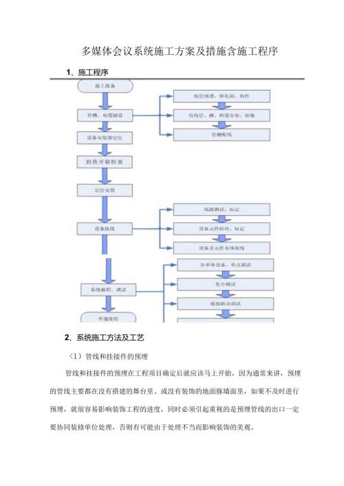 多媒体会议系统施工方案及措施含施工程序.docx
