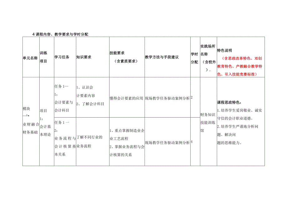 《数字财税管理基础》课程标准（含课程思政）.docx_第3页