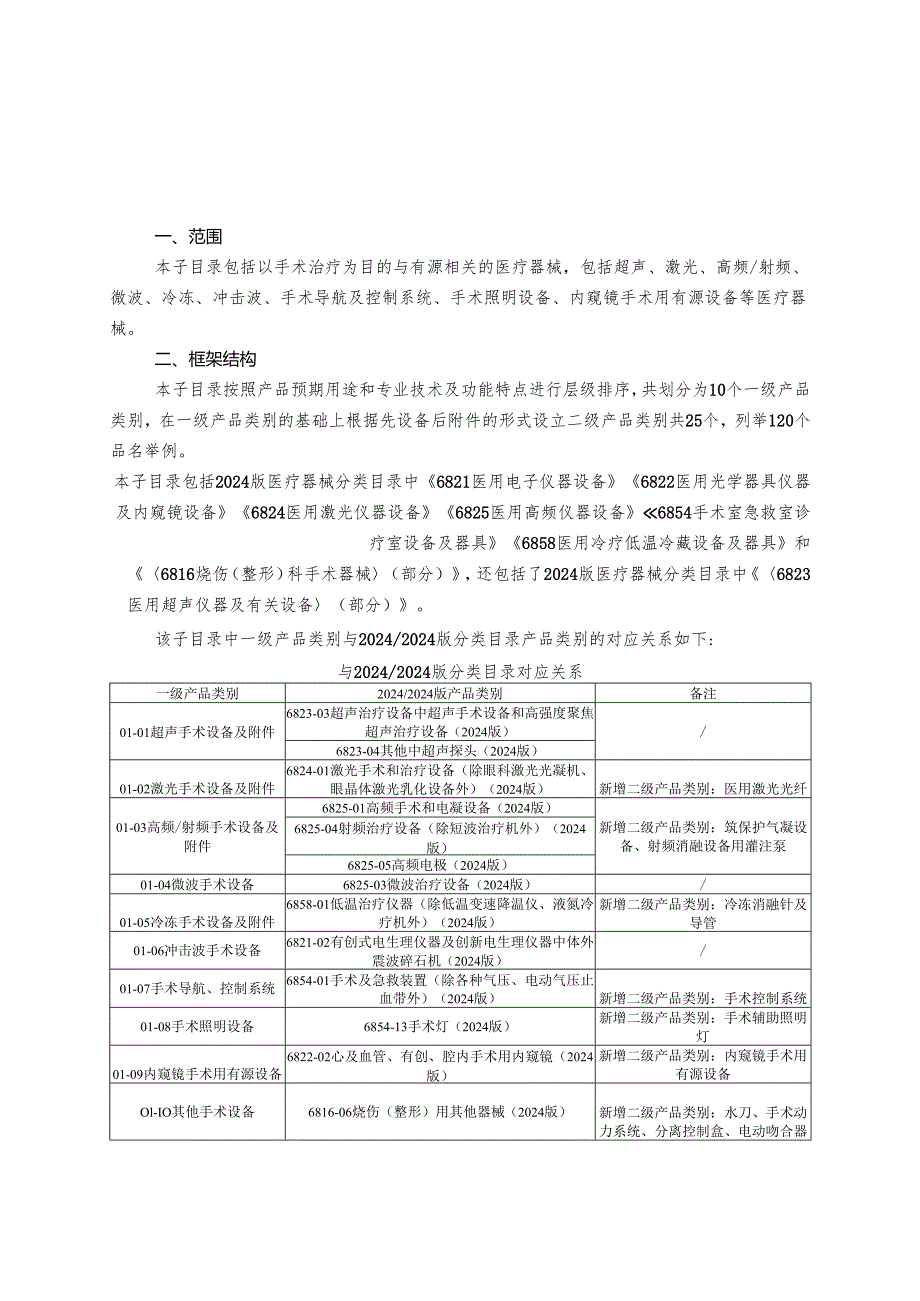 2024医疗器械分类目录(最新版).docx_第2页