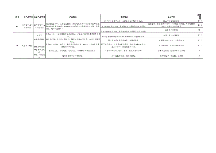2024医疗器械分类目录(最新版).docx_第3页