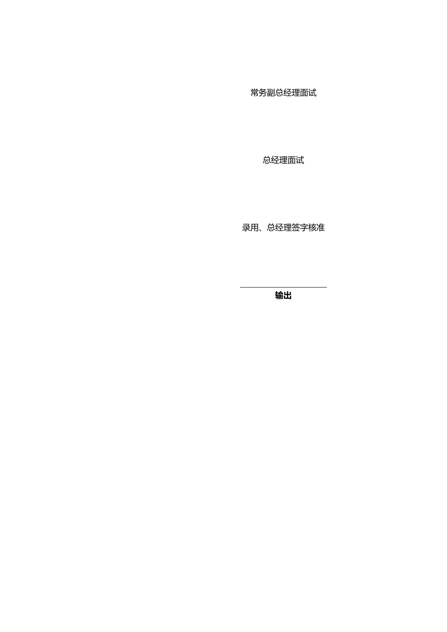 房地产开发有限公司人力资源部招聘流程图.docx_第2页