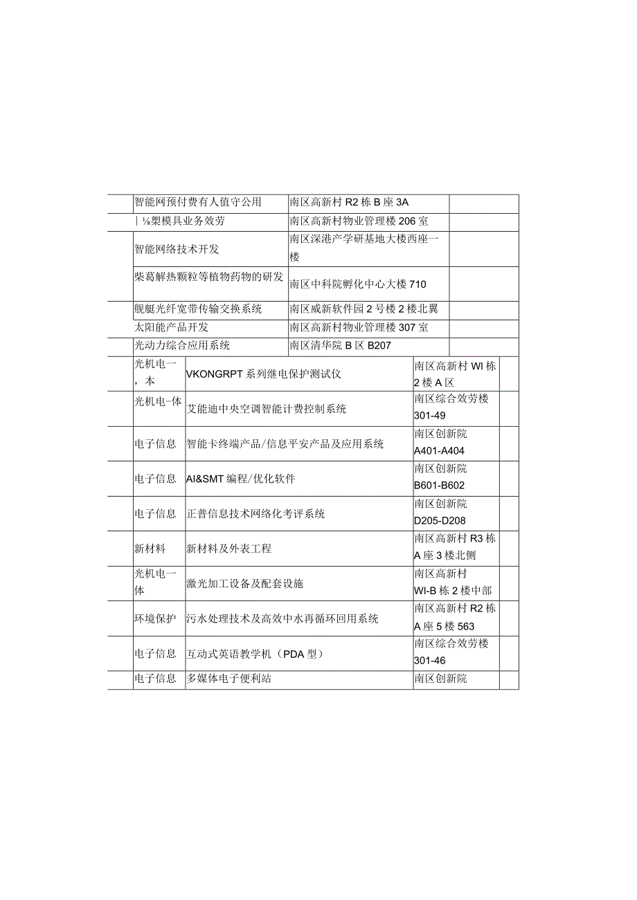 深圳科技园园区企业大全共计3264家.docx_第2页