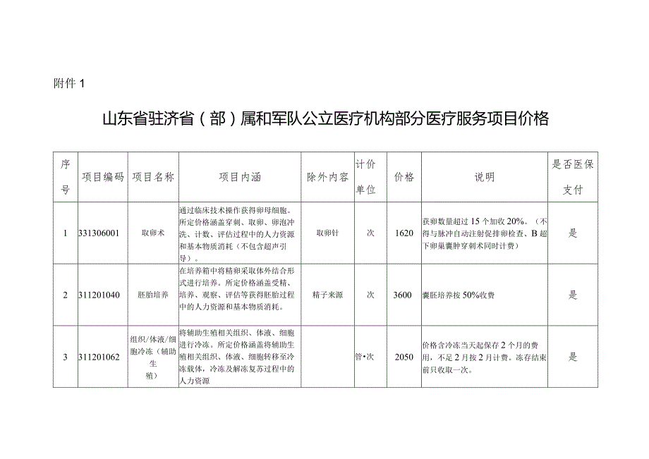 山东省驻济省（部）属和军队公立医疗机构部分医疗服务项目价格.docx_第1页