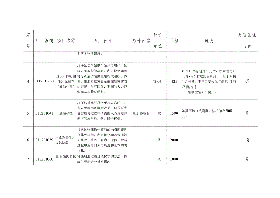 山东省驻济省（部）属和军队公立医疗机构部分医疗服务项目价格.docx_第2页