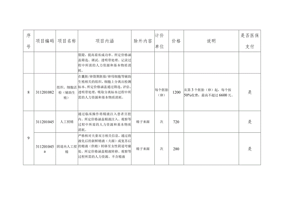 山东省驻济省（部）属和军队公立医疗机构部分医疗服务项目价格.docx_第3页