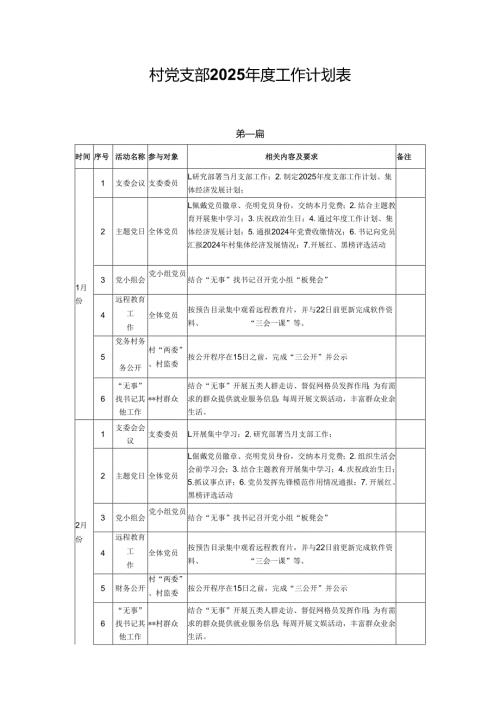 村党支部2025工作计划表2篇.docx