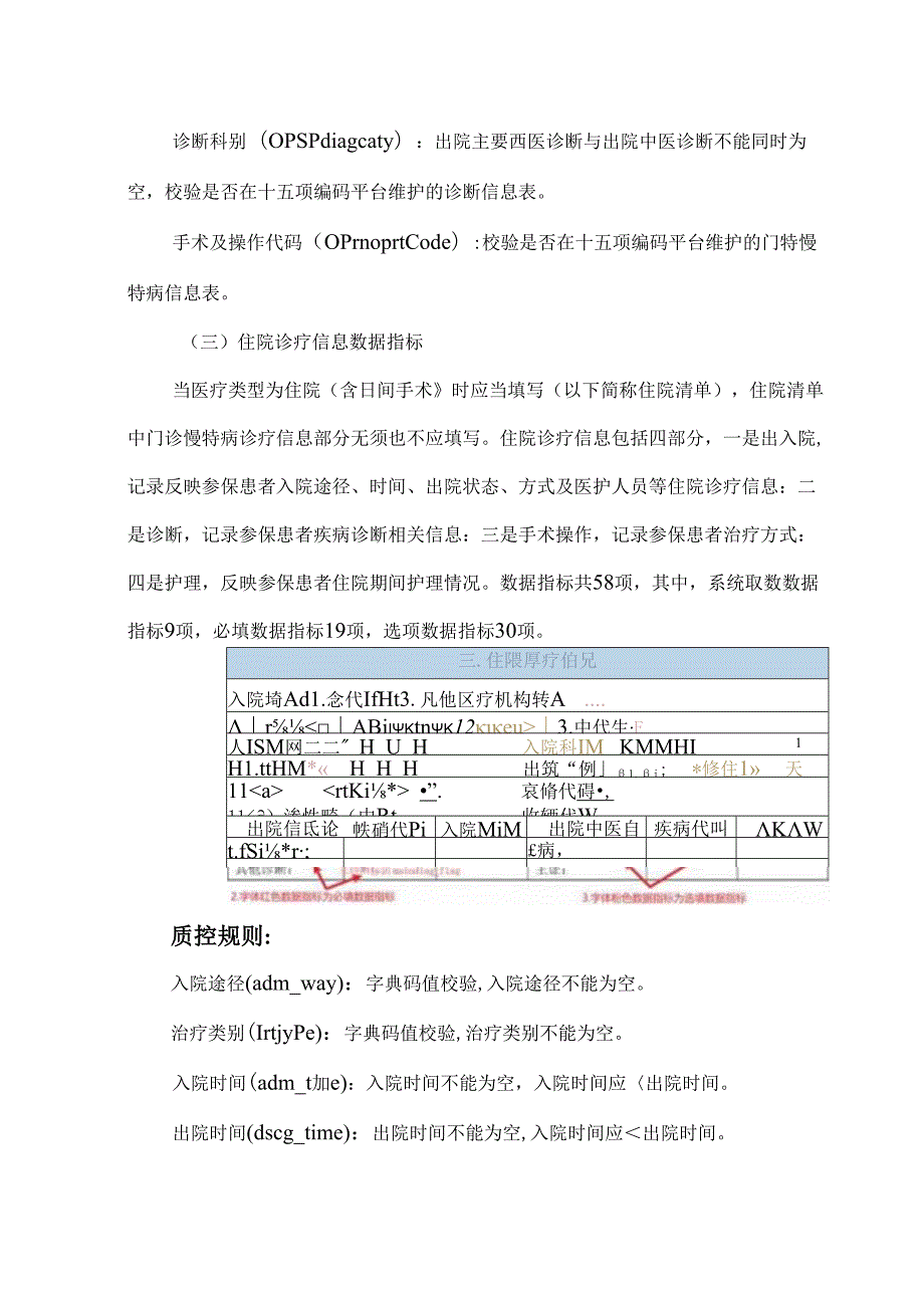 医保结算清单与病案首页指标项异同与质控规则.docx_第3页