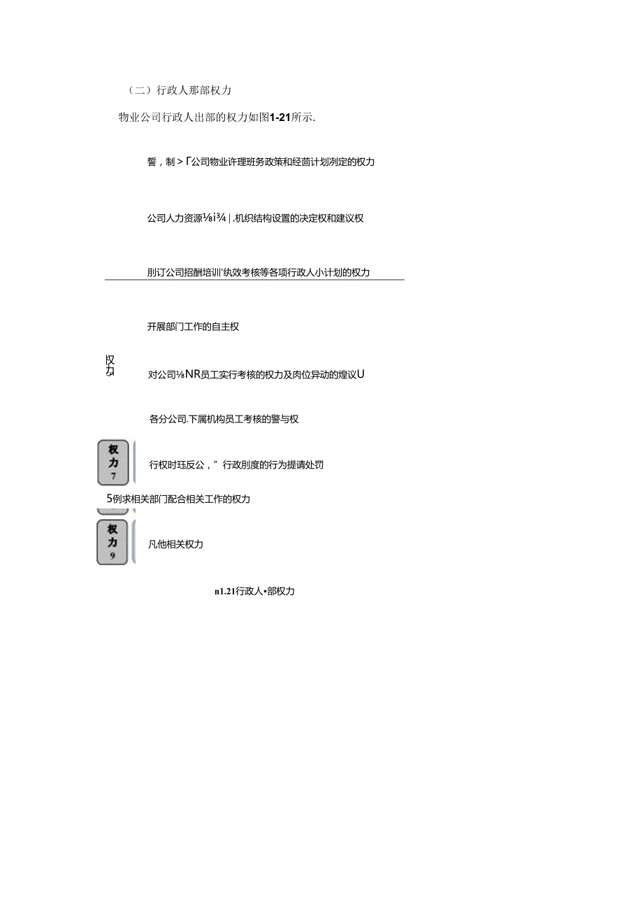 物业公司行政人事部责权.docx_第3页
