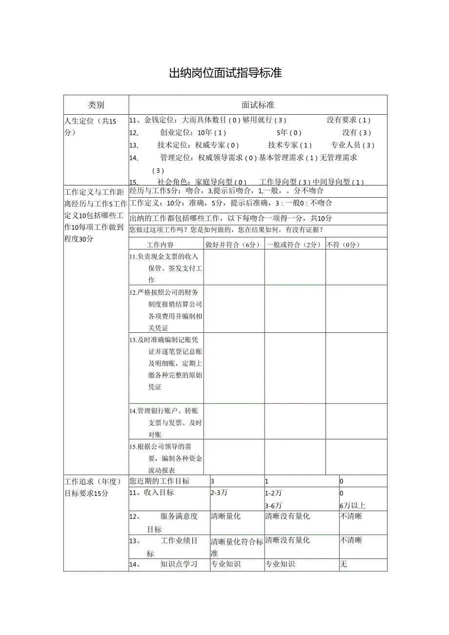 出纳岗位面试指导标准.docx_第1页
