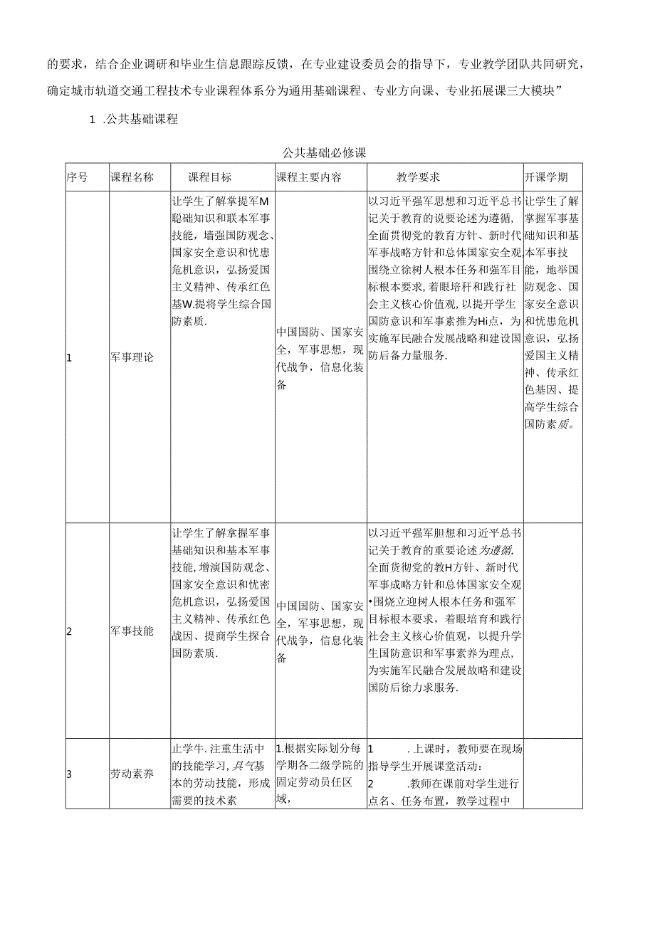 城市轨道交通工程技术专业人才培养方案.docx_第3页