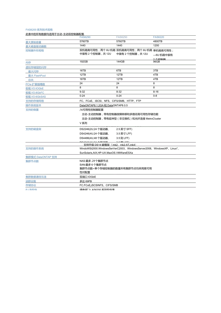 NetApp FAS6200数据表.docx_第3页