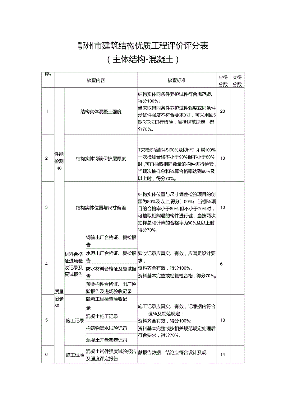 鄂州市建筑结构优质工程评价评分表（主体结构混凝土）.docx_第1页