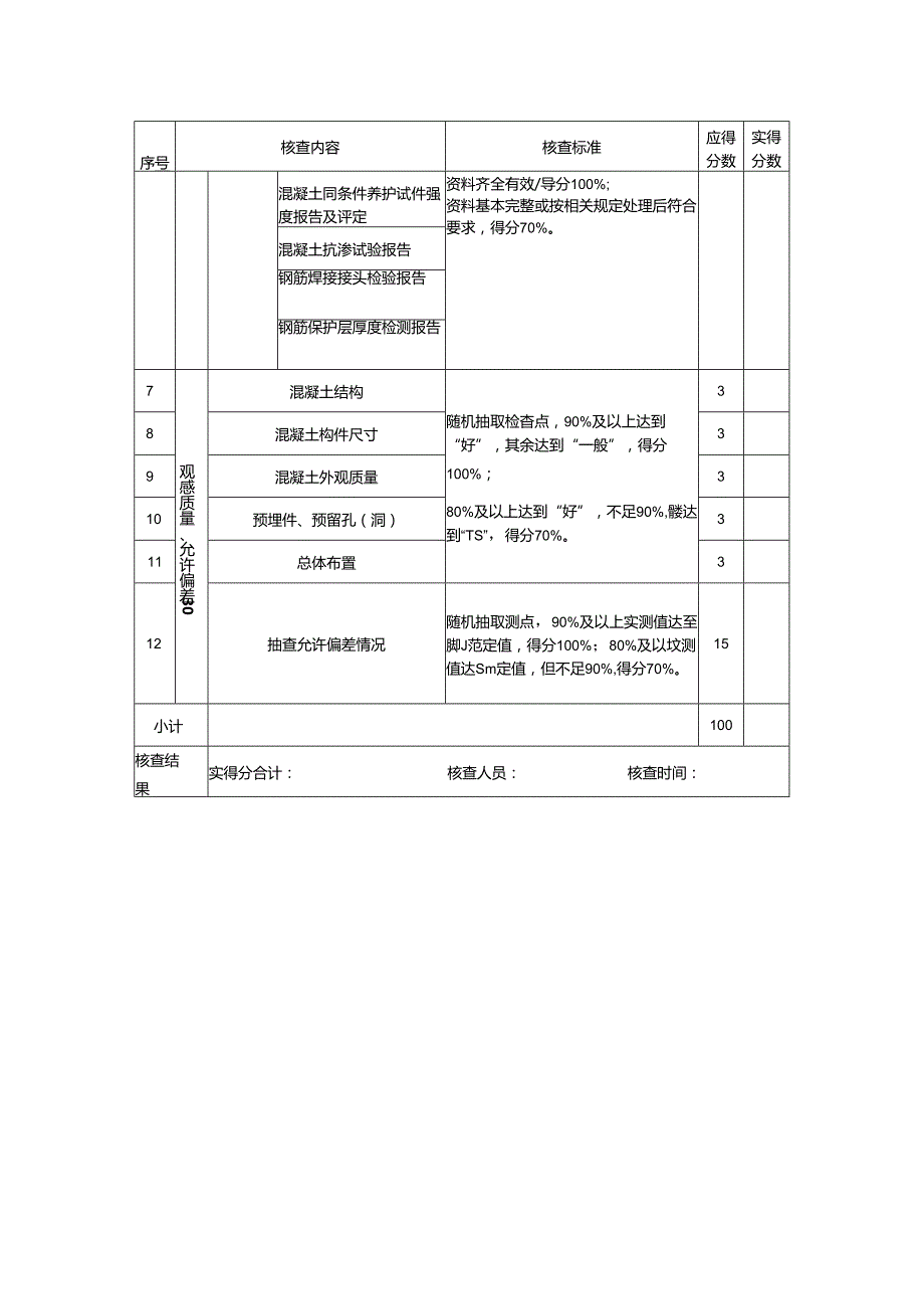 鄂州市建筑结构优质工程评价评分表（主体结构混凝土）.docx_第2页
