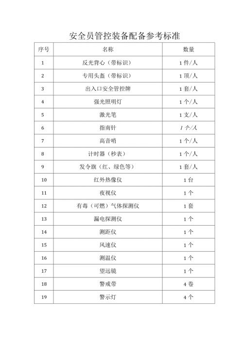 安全员管控装备配备参考标准.docx