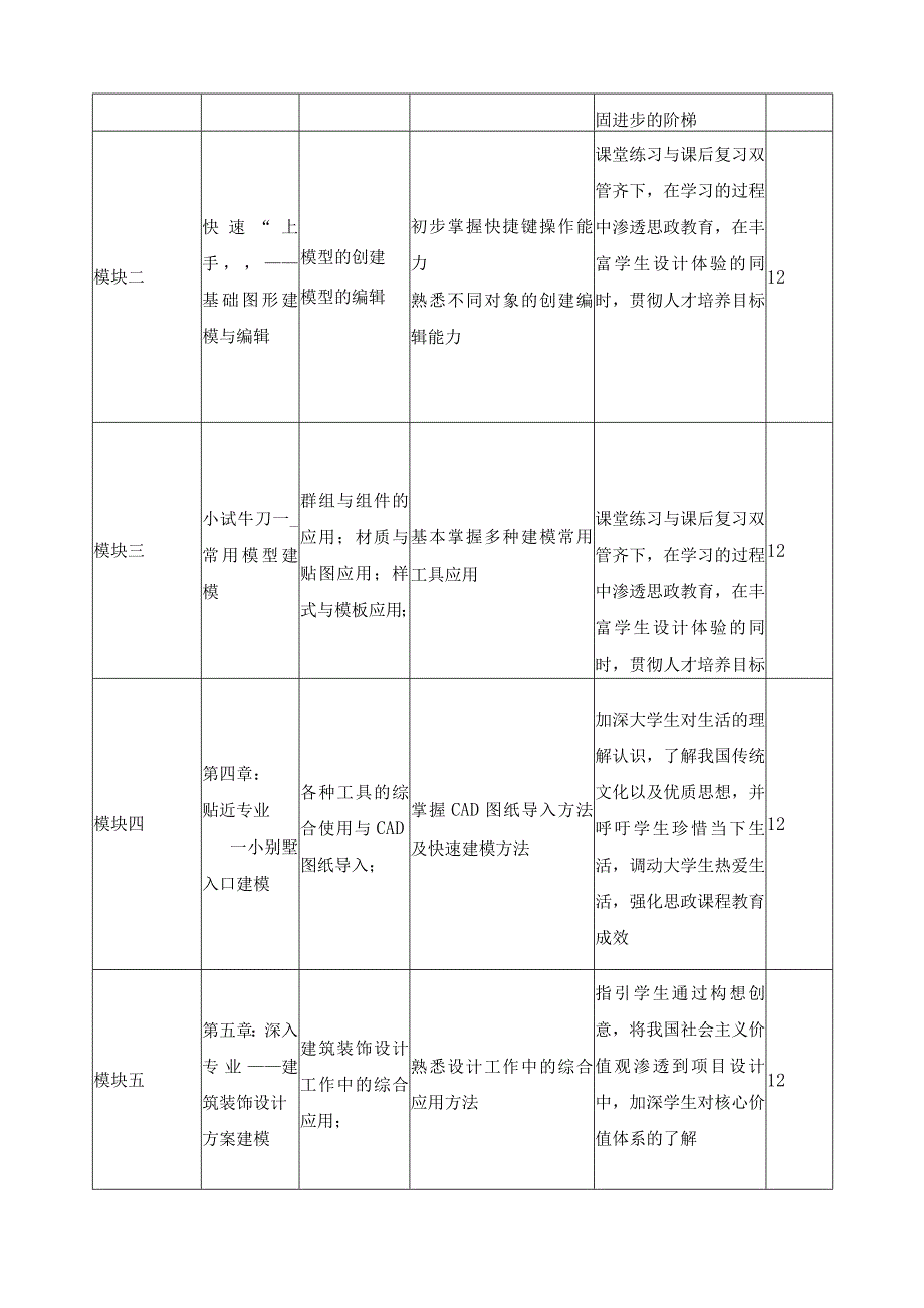 《计算机辅助设计SKTECHUP》课程思政教学设计与实施.docx_第3页