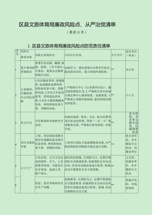 区县文旅体育局廉政风险点、从严治党清单（最新分享）.docx