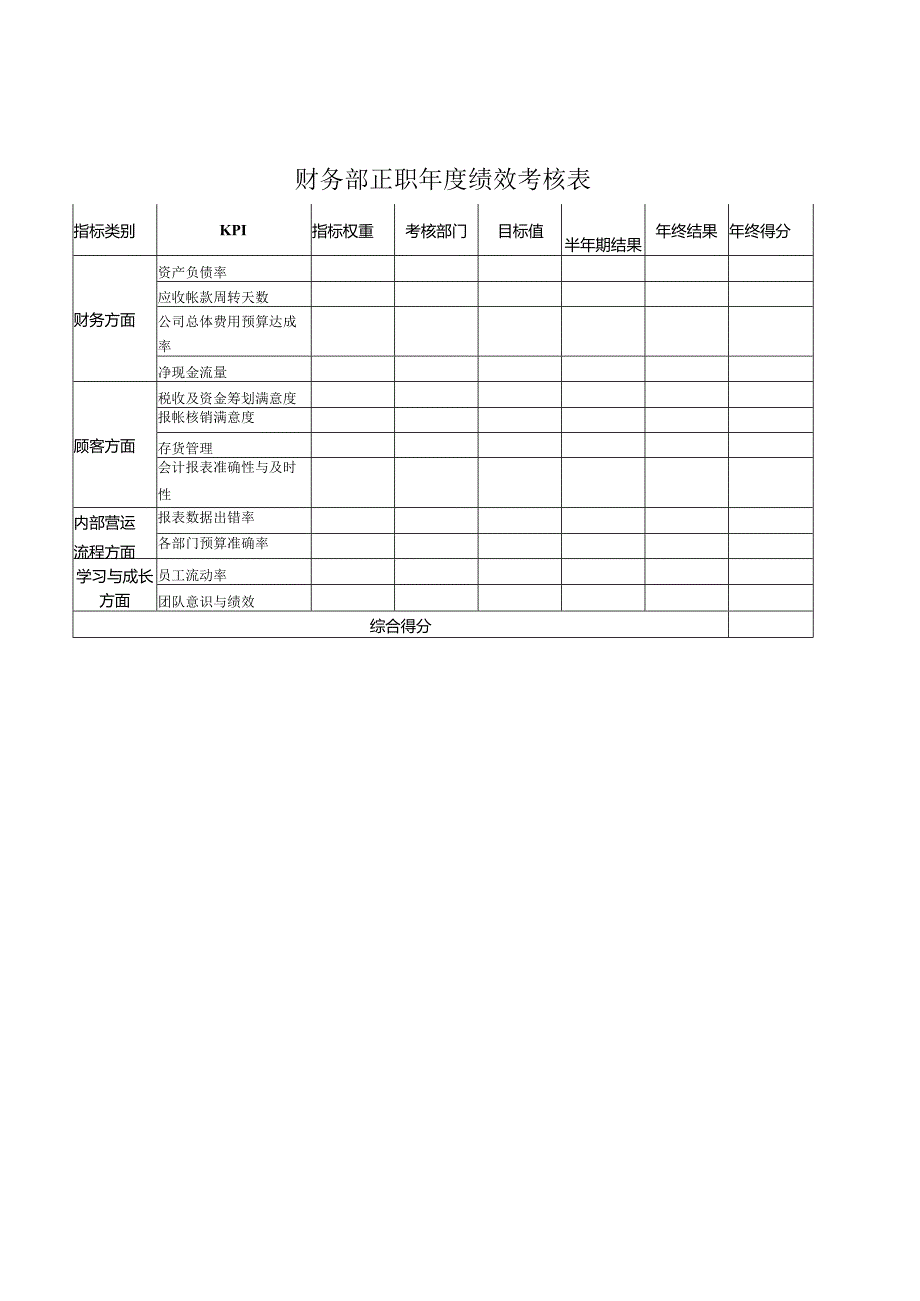 公司财务部正职绩效考核表.docx_第1页