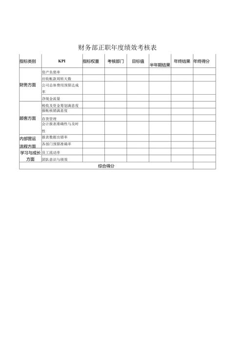 公司财务部正职绩效考核表.docx