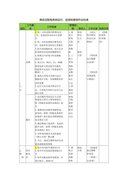 高低压配电系统运行、巡视和维保作业标准.docx