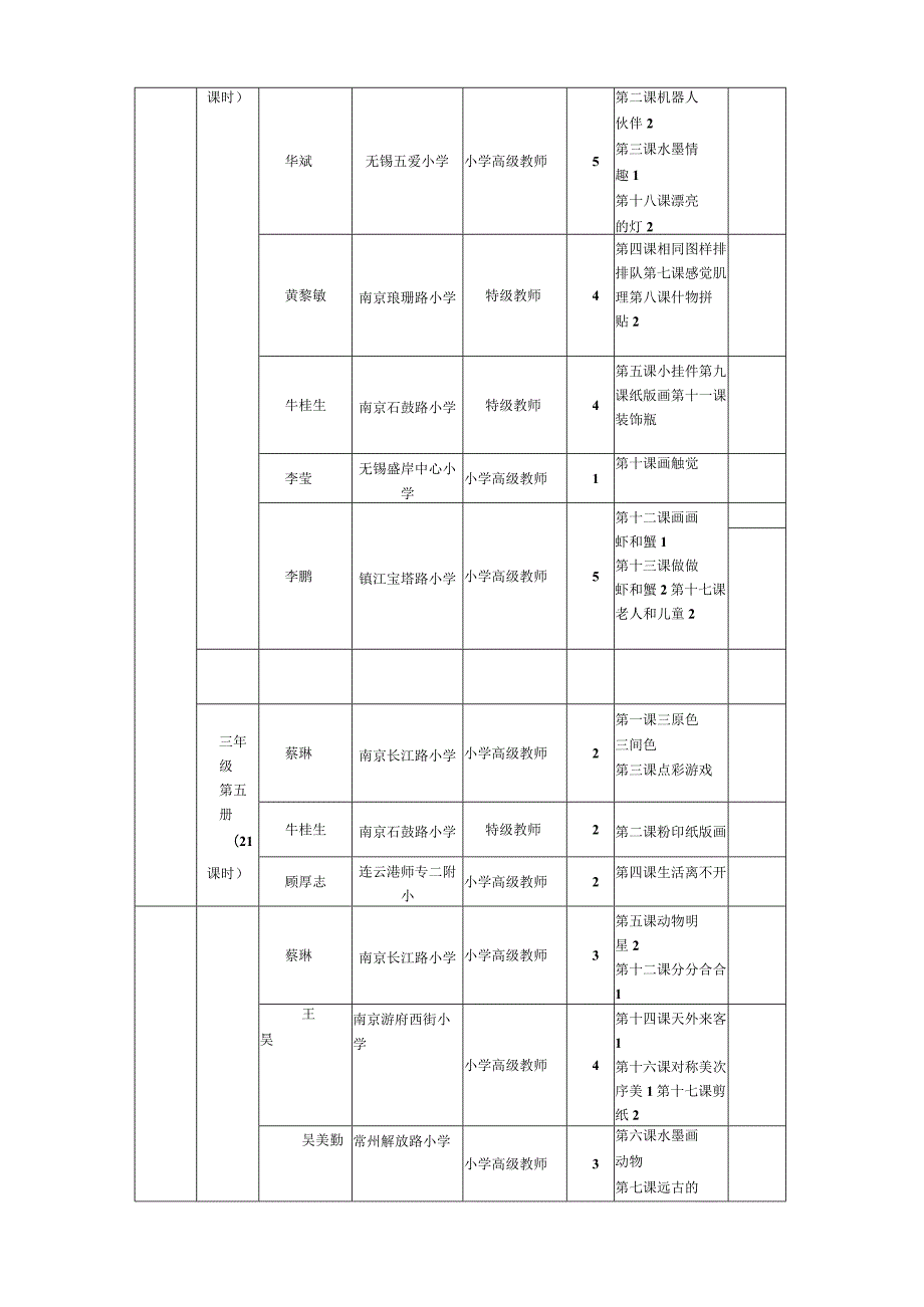 江苏省九年义务教育优秀教学资源下乡工程小学美术(学科)任课教师.docx_第2页