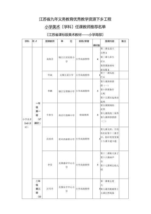 江苏省九年义务教育优秀教学资源下乡工程小学美术(学科)任课教师.docx