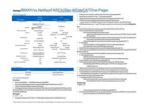 Net IBM XIV Gen3 CAT OnePager CMode.docx
