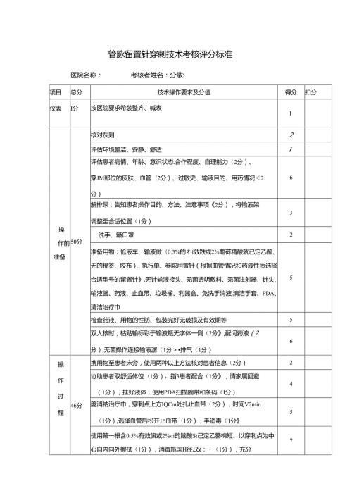 静脉留置针穿刺技术考核评分标准.docx