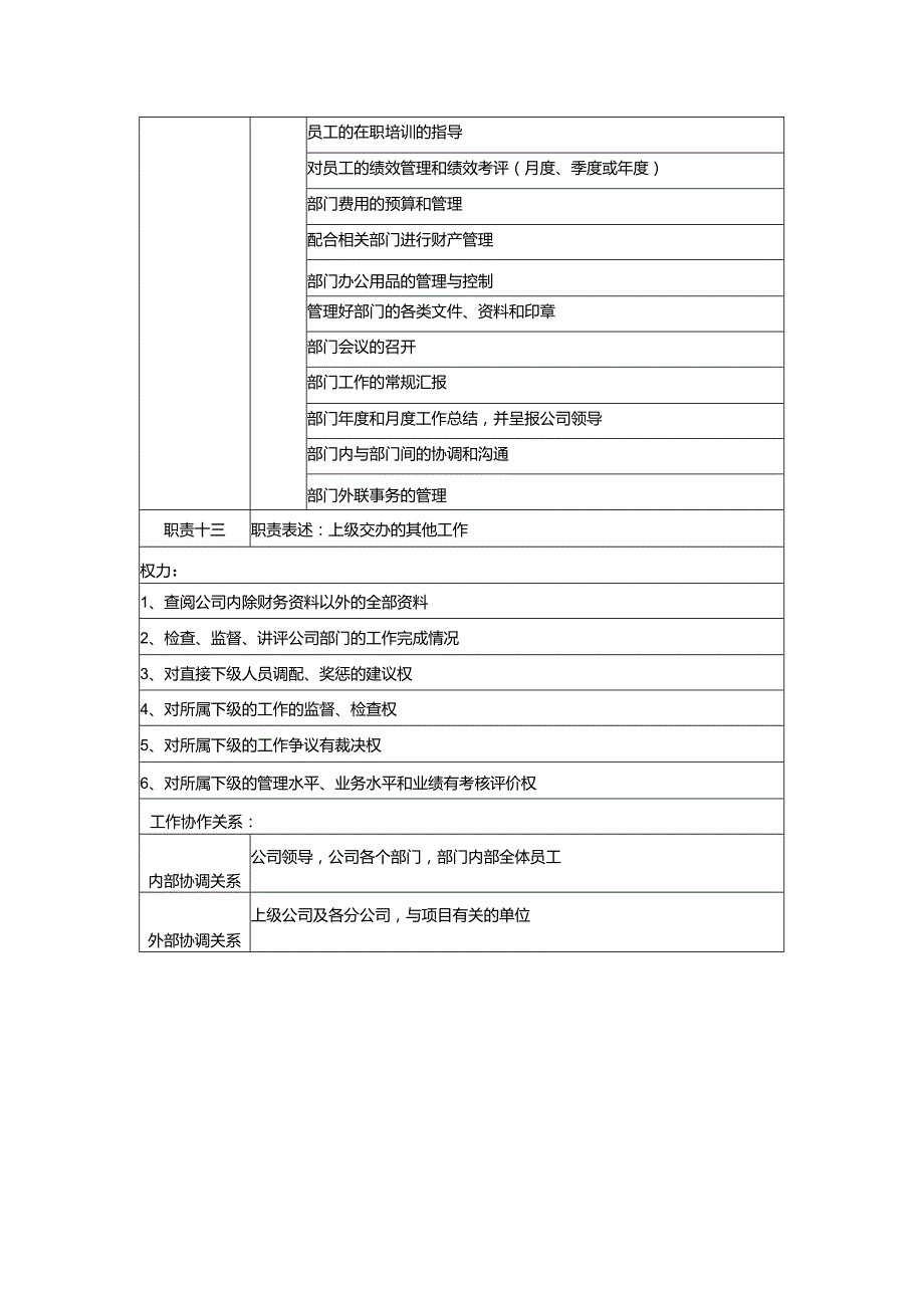 某地产公司计划管理部经理岗位说明书.docx_第2页