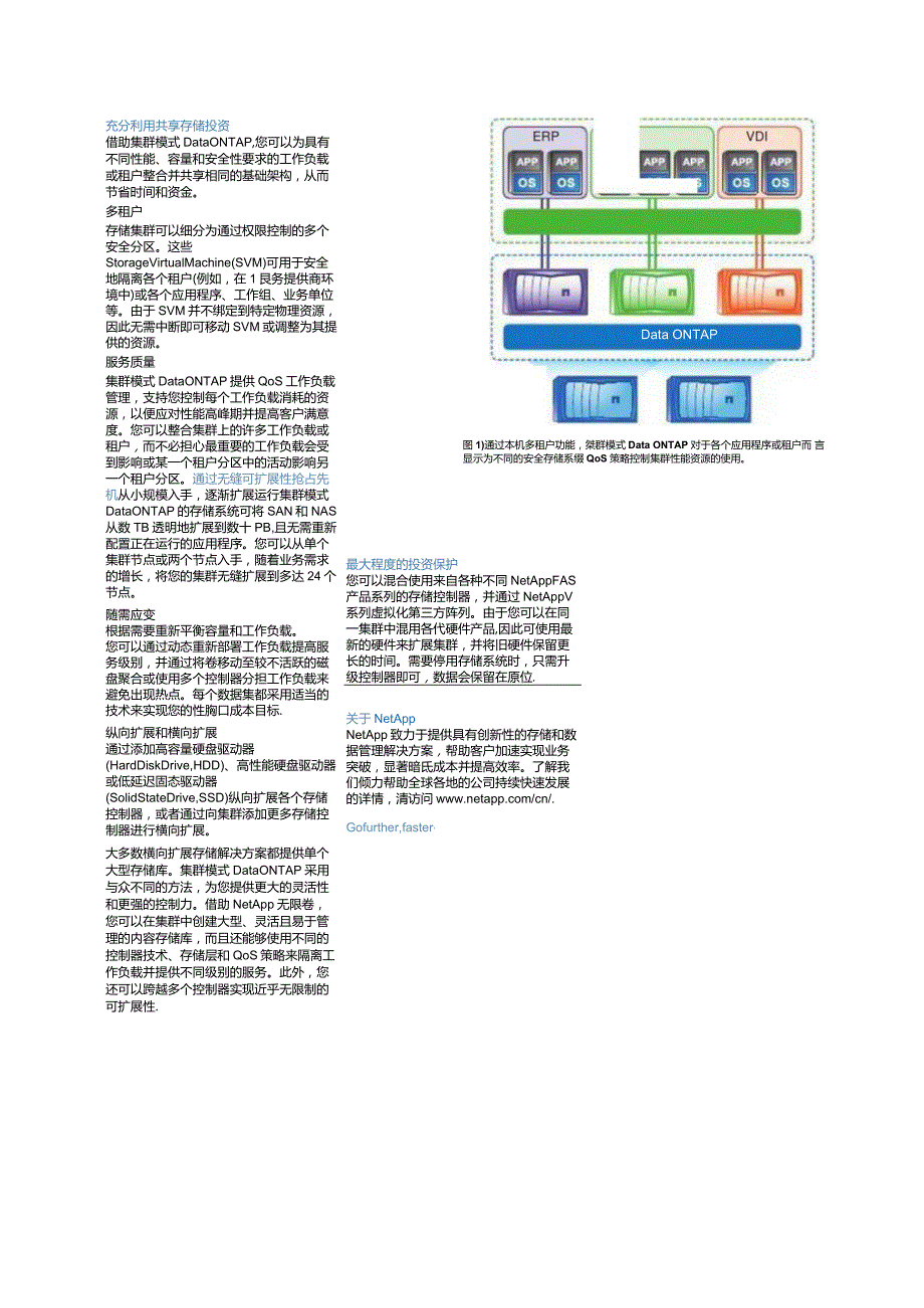 NetApp 集群模式 Data ONTAP彩页.docx_第3页