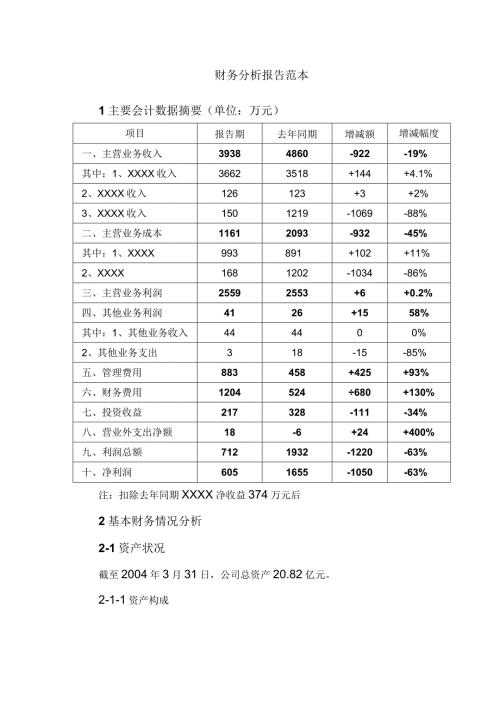 财务分析报告范本.docx