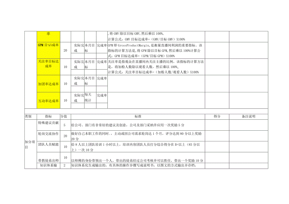 主播人员绩效及提成表.docx_第2页