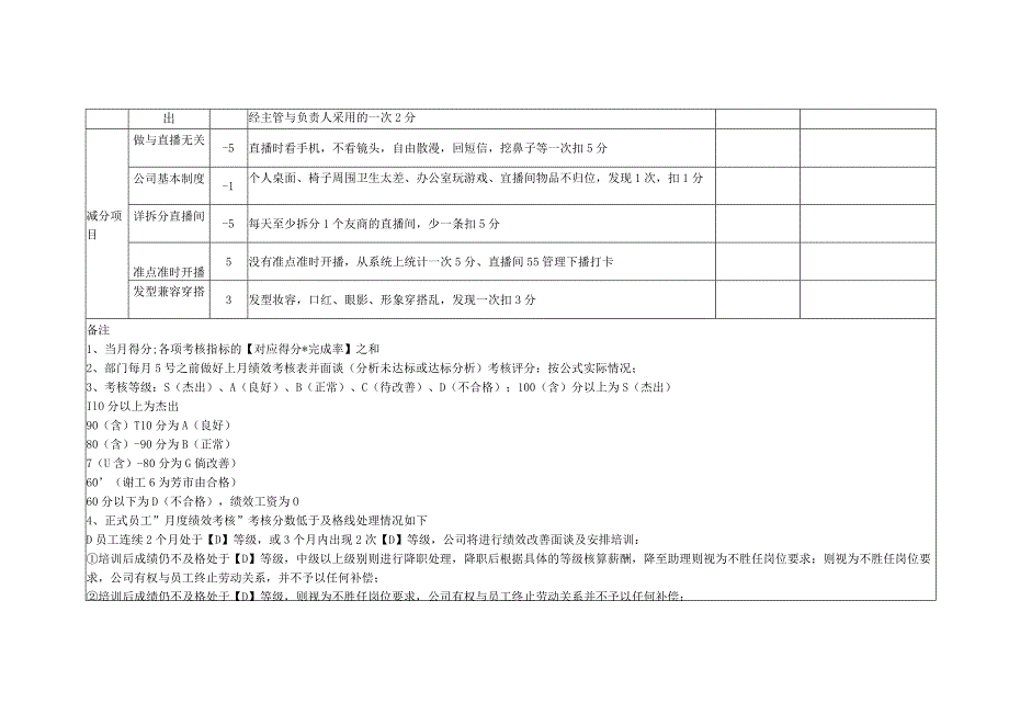 主播人员绩效及提成表.docx_第3页