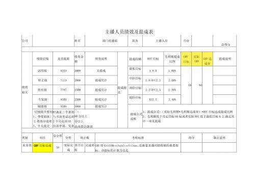 主播人员绩效及提成表.docx